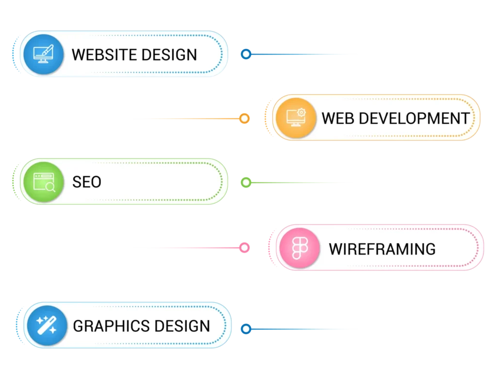 About us softgenio technology